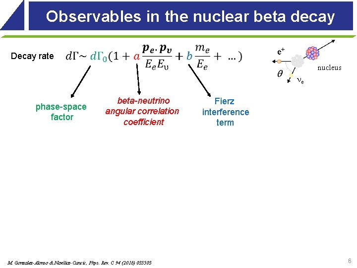 Observables in the nuclear beta decay Decay rate e+ q phase-space factor beta-neutrino angular Observables in the nuclear beta decay Decay rate e+ q phase-space factor beta-neutrino angular