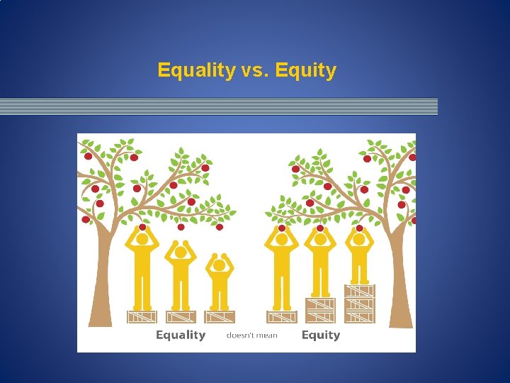 Equality vs. Equity Equality vs. Equity