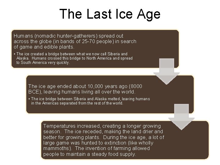 The Last Ice Age Humans (nomadic hunter-gatherers) spread out across the globe (in bands