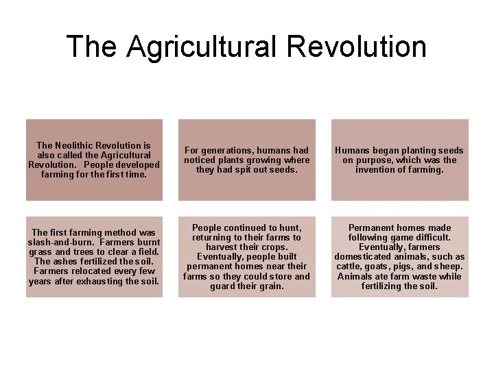 The Agricultural Revolution The Neolithic Revolution is also called the Agricultural Revolution. People developed