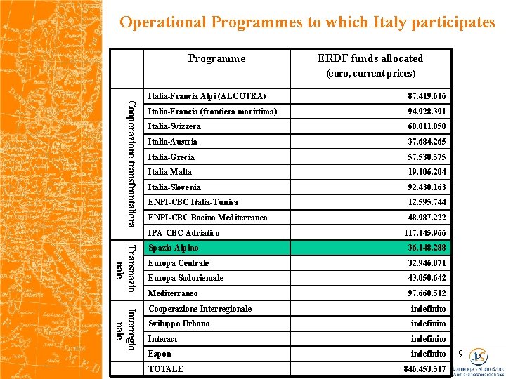 Operational Programmes to which Italy participates Programme ERDF funds allocated (euro, current prices) Cooperazione