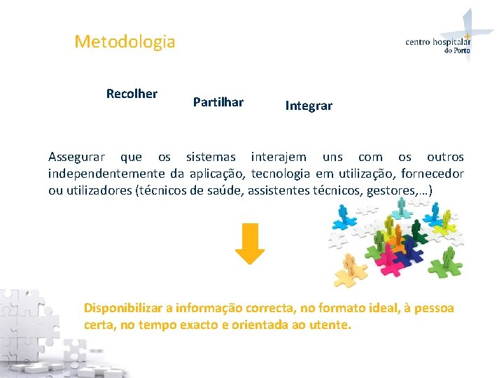 Metodologia Recolher Partilhar Integrar Assegurar que os sistemas interajem uns com os outros independentemente