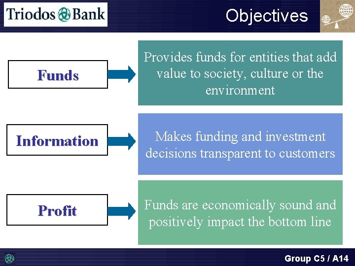 Objectives Funds Provides funds for entities that add value to society, culture or the