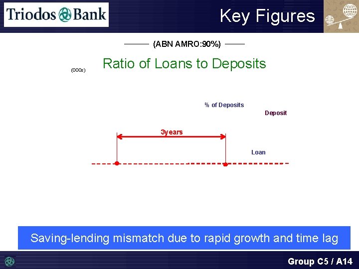 Key Figures (ABN AMRO: 90%) (000 s) Ratio of Loans to Deposits % of