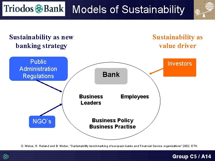 Models of Sustainability as new banking strategy Public Administration Regulations Sustainability as value driver