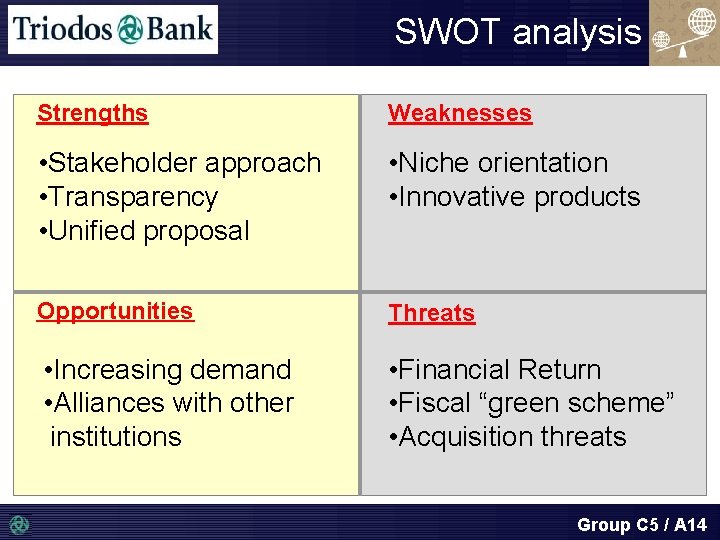 SWOT analysis Strengths Weaknesses • Stakeholder approach • Transparency • Unified proposal • Niche