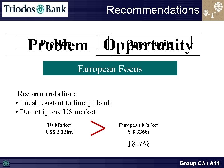 Recommendations Problem Opportunity European Focus Recommendation: • Local resistant to foreign bank • Do