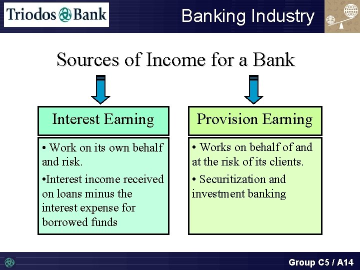Banking Industry Sources of Income for a Bank Interest Earning Provision Earning • Work