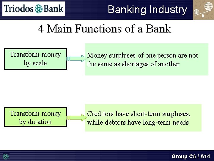 Banking Industry 4 Main Functions of a Bank Transform money by scale Money surpluses