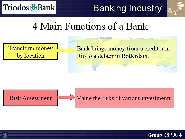 Banking Industry 4 Main Functions of a Bank Transform money by location Bank brings