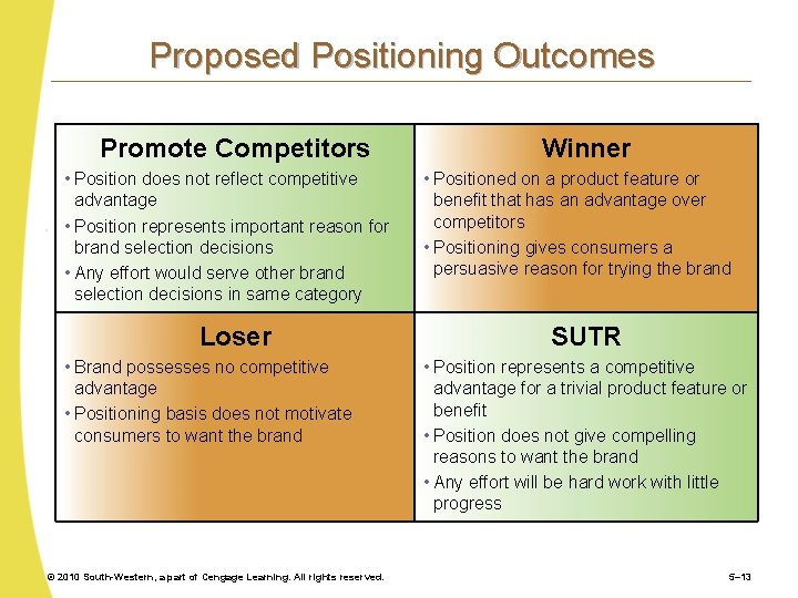 Proposed Positioning Outcomes Promote Competitors • Position does not reflect competitive advantage • Position