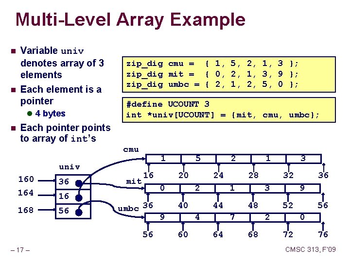 Multi-Level Array Example n n Variable univ denotes array of 3 elements Each element