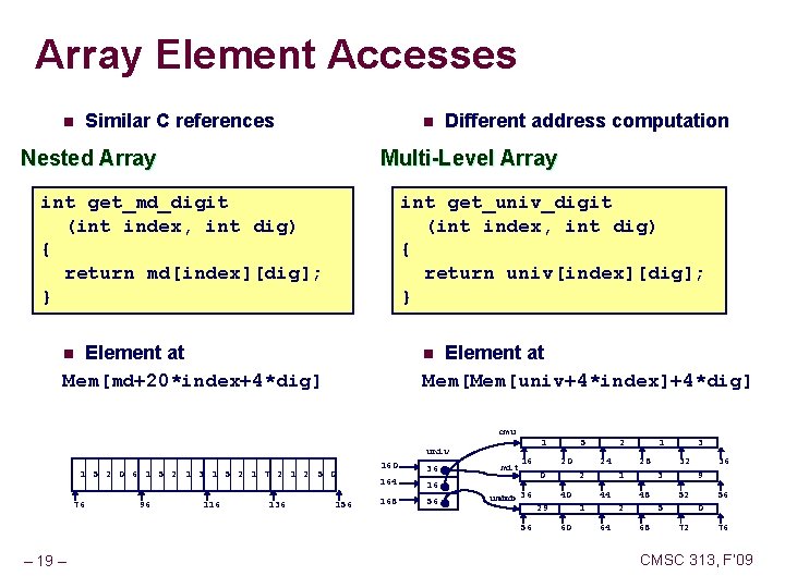 Array Element Accesses n Similar C references n Nested Array Different address computation Multi-Level