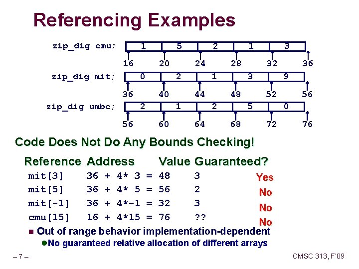 Referencing Examples zip_dig cmu; 1 16 zip_dig mit; 5 20 0 36 zip_dig umbc;