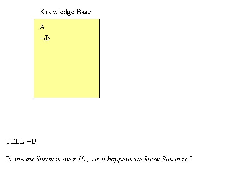 Knowledge Base A B TELL B B means Susan is over 18 , as