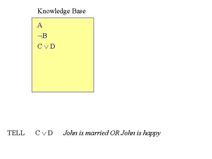 Knowledge Base A B C D TELL C D John is married OR John