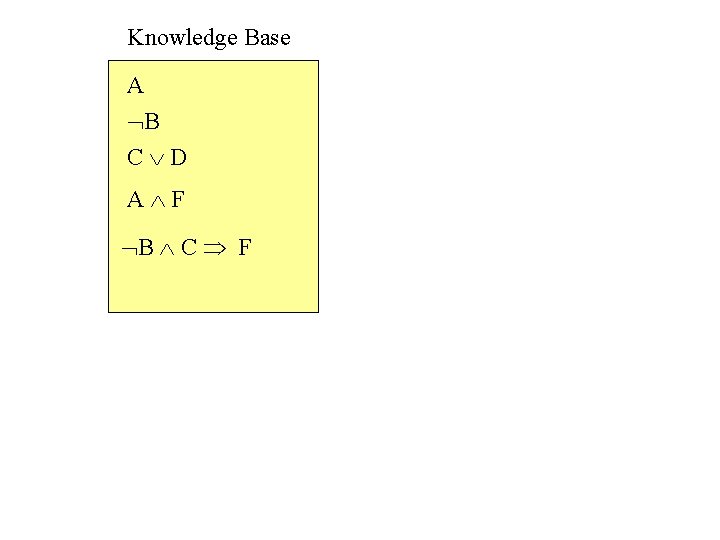 Knowledge Base A B C D A F B C F 