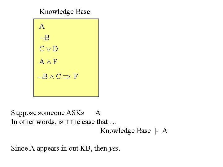 Knowledge Base A B C D A F B C F Suppose someone ASKs