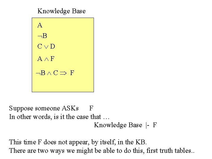 Knowledge Base A B C D A F B C F Suppose someone ASKs