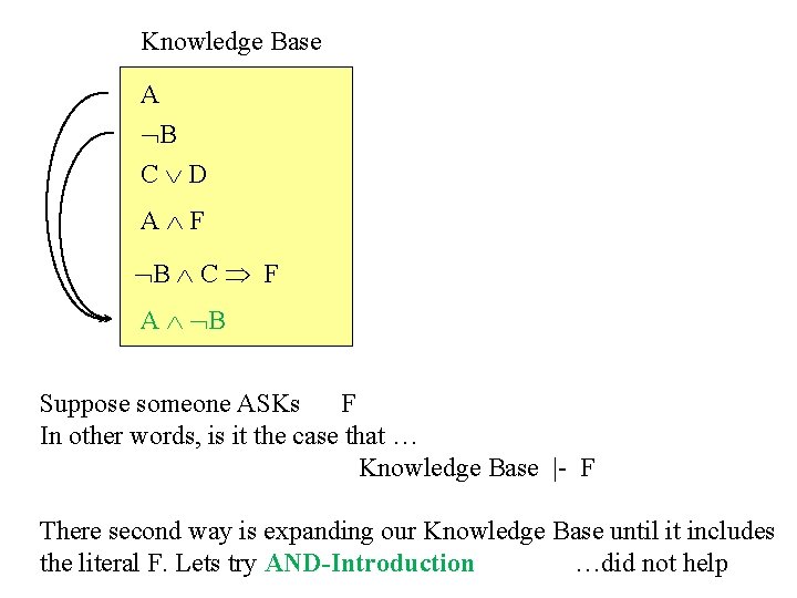 Knowledge Base A B C D A F B C F A B Suppose