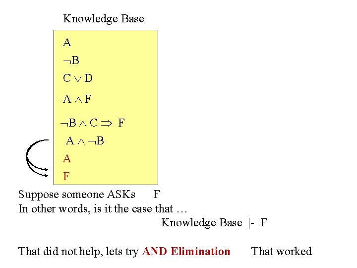 Knowledge Base A B C D A F B C F A B A