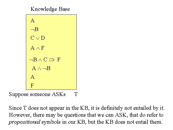 Knowledge Base A B C D A F B C F A B A