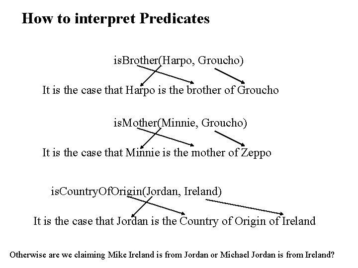 How to interpret Predicates is. Brother(Harpo, Groucho) It is the case that Harpo is