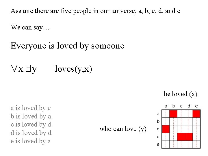 Assume there are five people in our universe, a, b, c, d, and e