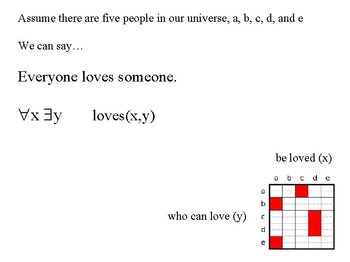 Assume there are five people in our universe, a, b, c, d, and e