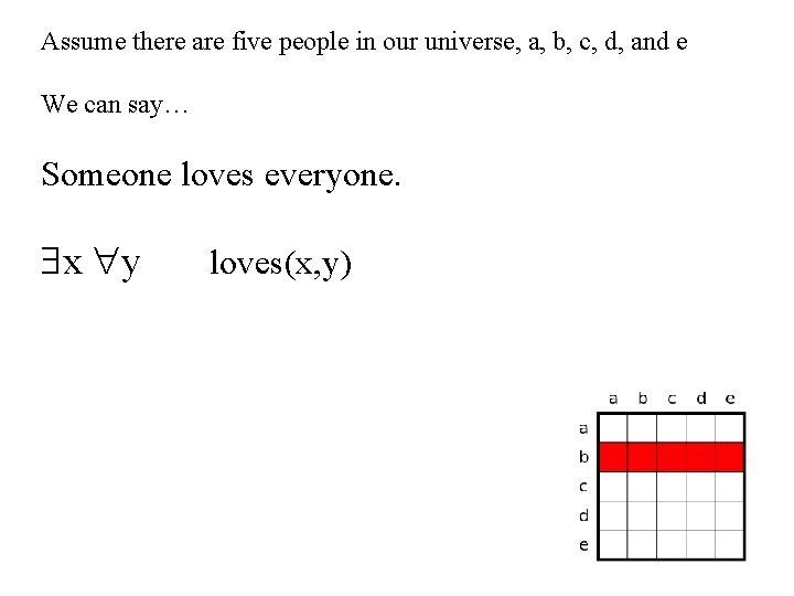 Assume there are five people in our universe, a, b, c, d, and e