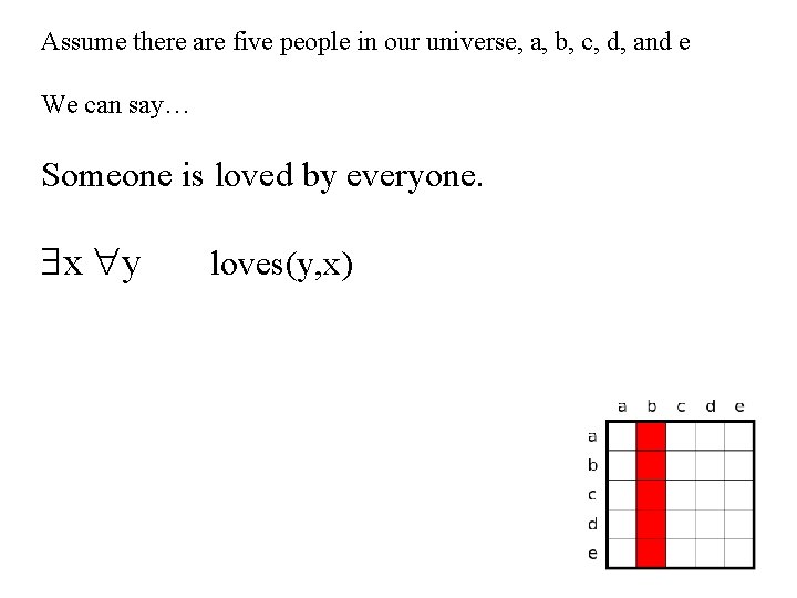 Assume there are five people in our universe, a, b, c, d, and e