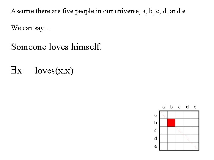 Assume there are five people in our universe, a, b, c, d, and e