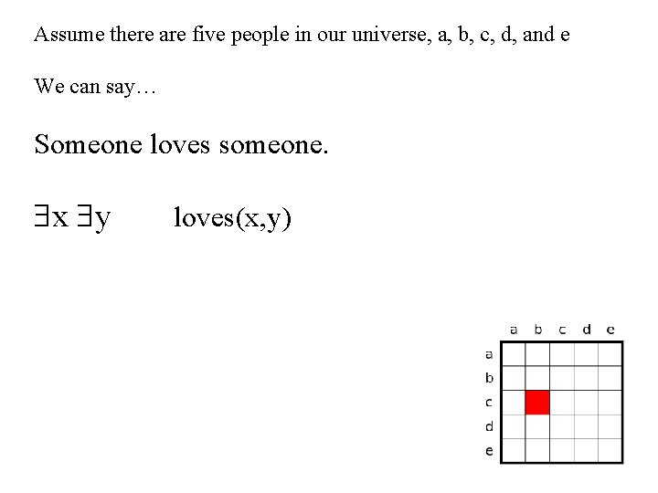 Assume there are five people in our universe, a, b, c, d, and e