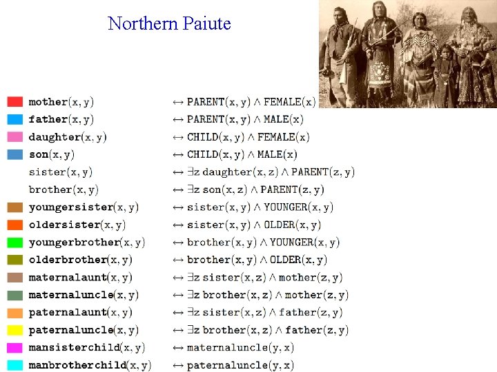 Northern Paiute 