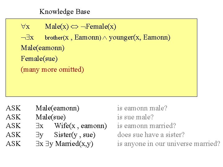 Knowledge Base x Male(x) Female(x) x brother(x , Eamonn) younger(x, Eamonn) Male(eamonn) Female(sue) (many