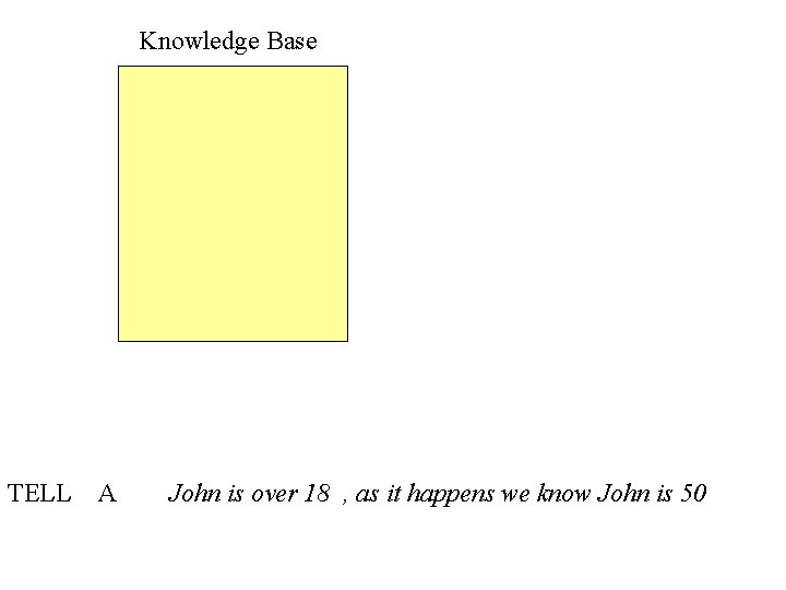 Knowledge Base TELL A John is over 18 , as it happens we know