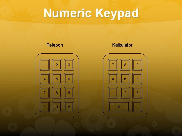 Numeric Keypad Kalkulator Telepon 1 2 3 7 8 9 4 5 6 7