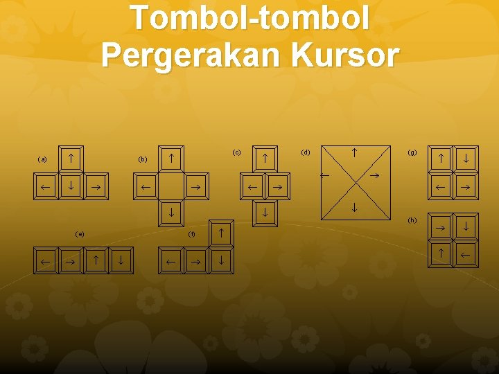 Tombol-tombol Pergerakan Kursor (a) (b) (c) (d) (e) (f) (g) (h) 