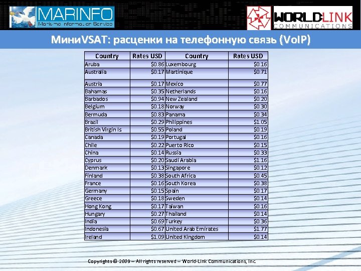 Мини. VSAT: расценки на телефонную связь (Vo. IP) Country Rates USD Aruba Australia $0.