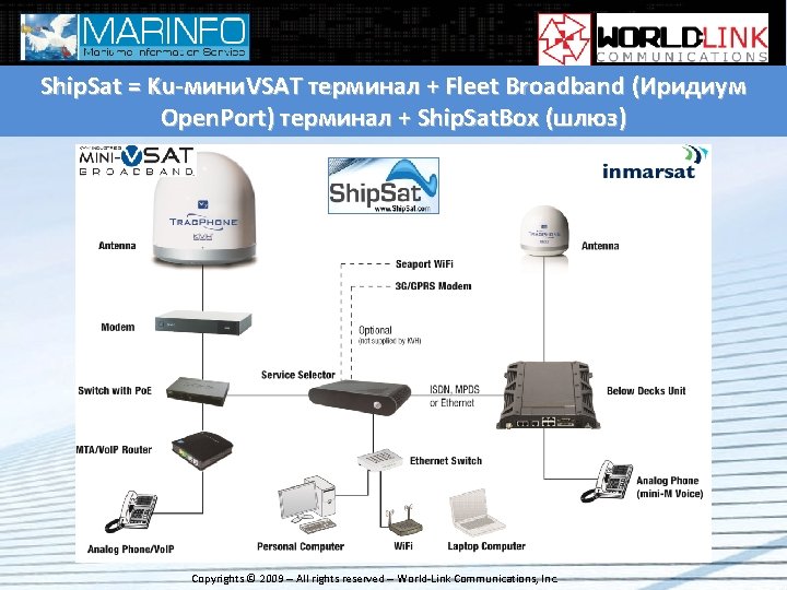 Ship. Sat = Ku-мини. VSAT терминал + Fleet Broadband (Иридиум Open. Port) терминал +