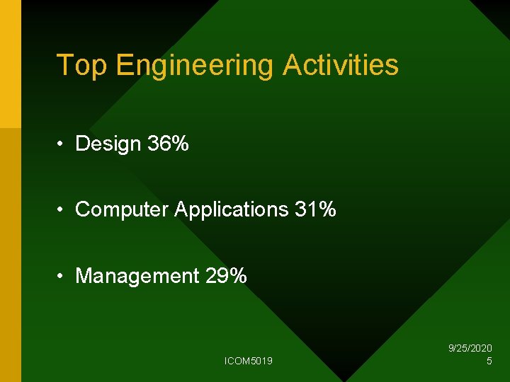Top Engineering Activities • Design 36% • Computer Applications 31% • Management 29% ICOM