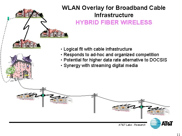 WLAN Overlay for Broadband Cable Infrastructure HYBRID FIBER WIRELESS • Logical fit with cable