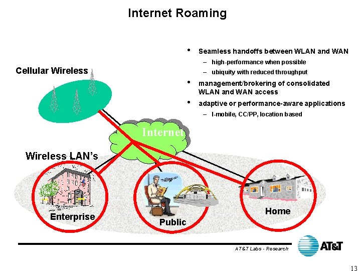 Internet Roaming • Seamless handoffs between WLAN and WAN – high-performance when possible Cellular