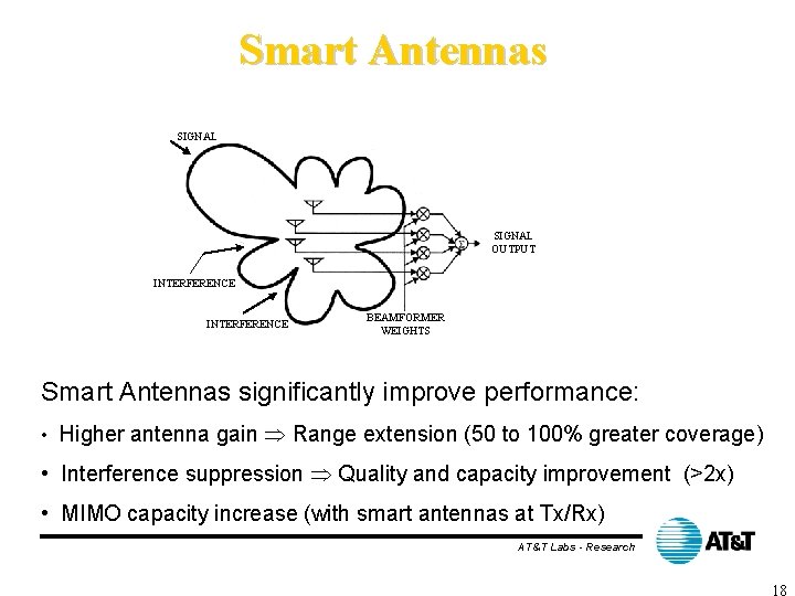 Smart Antennas SIGNAL OUTPUT INTERFERENCE BEAMFORMER WEIGHTS Smart Antennas significantly improve performance: • Higher