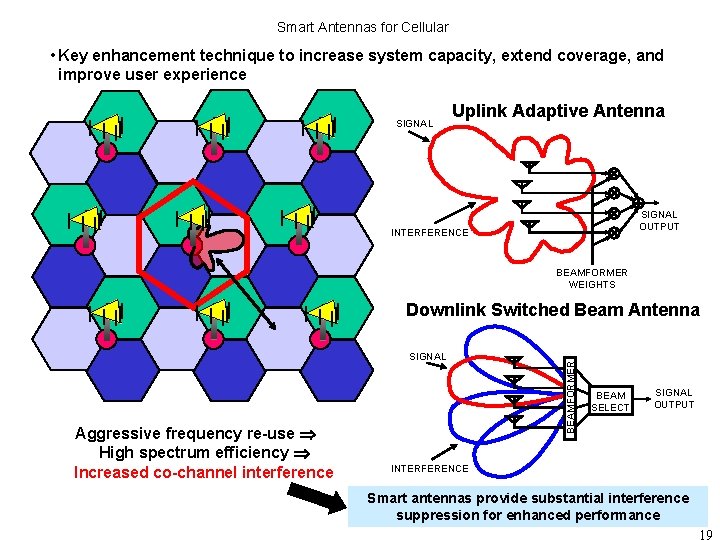 Smart Antennas for Cellular • Key enhancement technique to increase system capacity, extend coverage,