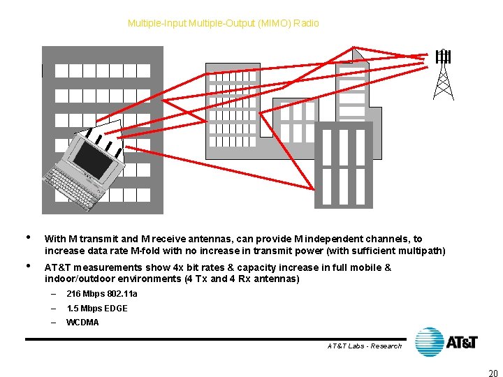 Multiple-Input Multiple-Output (MIMO) Radio • With M transmit and M receive antennas, can provide