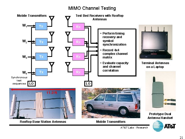 MIMO Channel Testing Mobile Transmitters W 1 Tx W 2 • Perform timing recovery