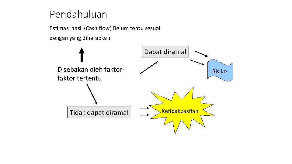 Pendahuluan Estimasi hasil (Cash flow) Belum tentu sesuai dengan yang diharapkan Dapat diramal Disebakan