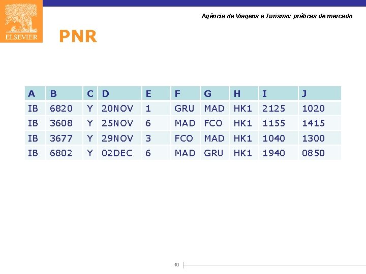 Agência de Viagens e Turismo: práticas de mercado PNR A B C D E