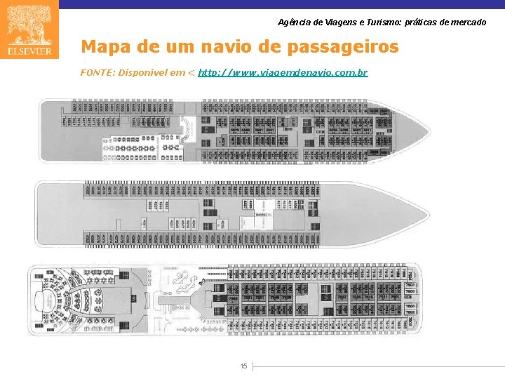 Agência de Viagens e Turismo: práticas de mercado Mapa de um navio de passageiros